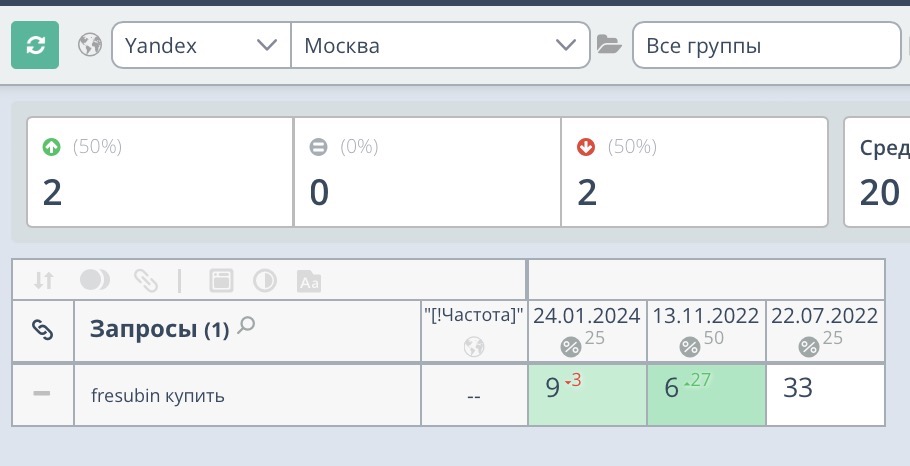2 года страница по запросу в ТОП Москвы